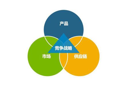 工廠企業(yè)建立高效供應(yīng)鏈管理的三大要點